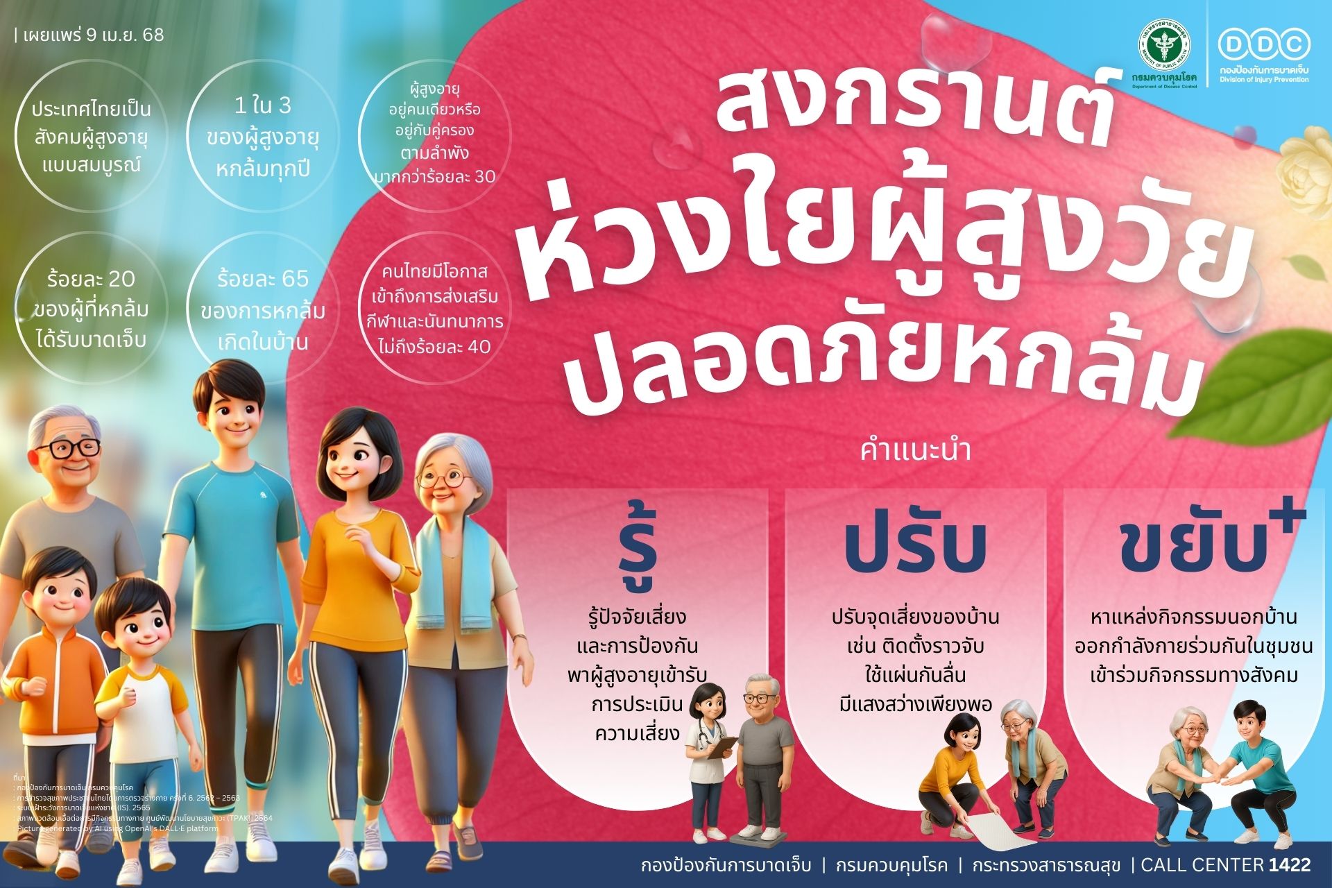 ภาพหลักสงกรานต์